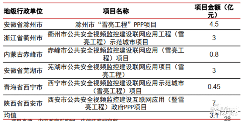 电子商务|海康大华掀起安防革命！119页报告揭秘万亿视频物联市场