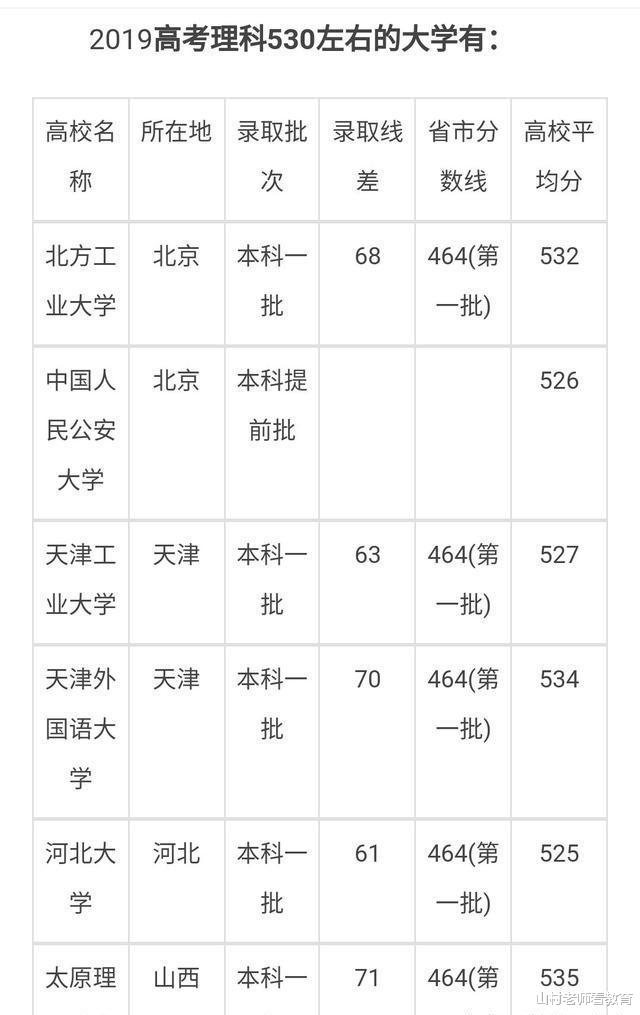 内蒙古|高考530分可以上哪些大学?一线老师建议:这些大学是首选