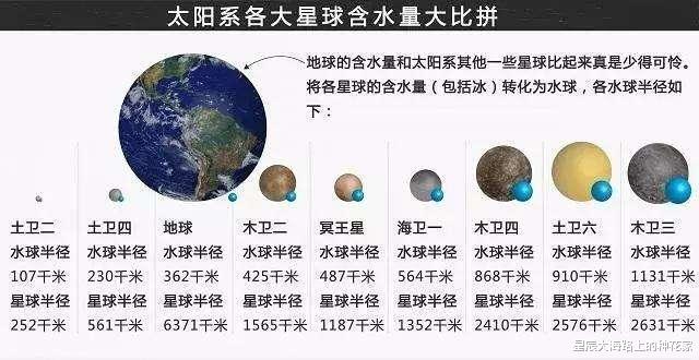 【海王星】末日武器“7号冰”的冰巨星:海王星,到底有多可怕?