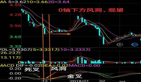 macd指标|记住MACD红绿柱和股价涨跌的关系，每天认真读三遍，必能赚大钱