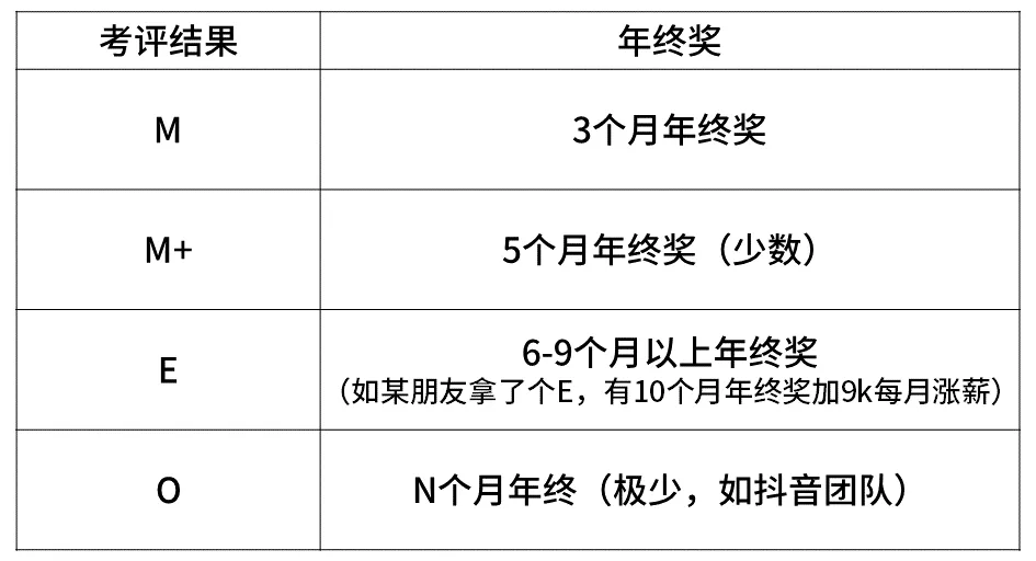 「阿里巴巴」阿里、腾讯、百度…这些大厂2020年薪资和职级一览