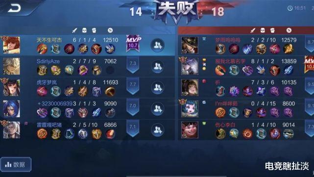 可杰|可杰如今有多惨？被兄弟背叛，北慕开小号狙击赶出巅峰榜，这也太难受