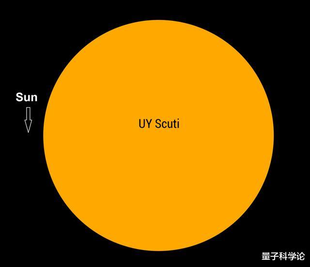 恒星|盾牌座UY“被打败”，已知新恒星可装下100亿个太阳，成为新巨兽