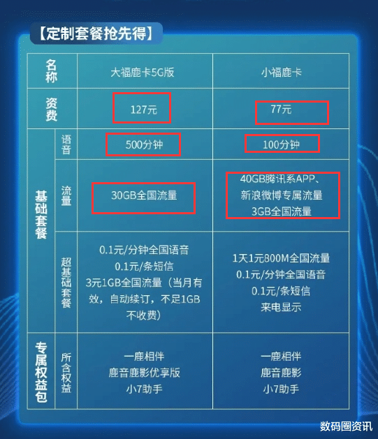 中国联通|移动联通联合蔡徐坤鹿晗，5G套餐每月127元，明星代言也不顶用