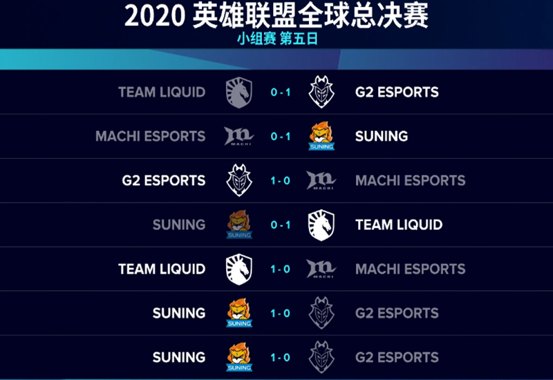 g2|英雄联盟：SN小组第一出线，很浪也很爽，“地火”再现人间