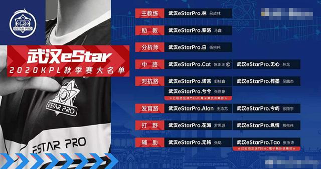 estar|eStar公布秋季赛大名单，网友：一个吕成林，能带给eStar希望吗？