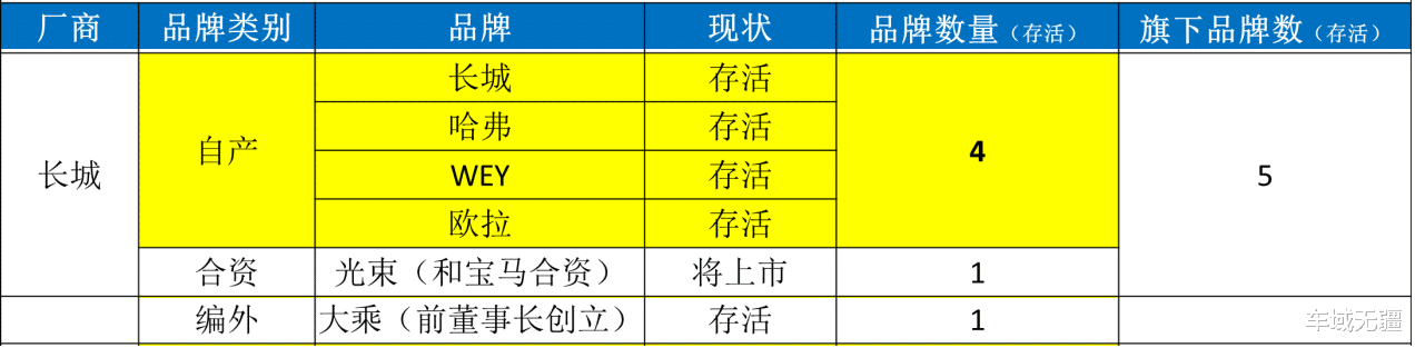 奇瑞|多生孩子好打架？盘点“子品牌”最多的国产车企，奇瑞只能排第五