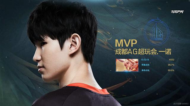 ag战队|AG超玩会零封WE晋级淘汰赛，四支冠军战队全部晋级，B组瑟瑟发抖！