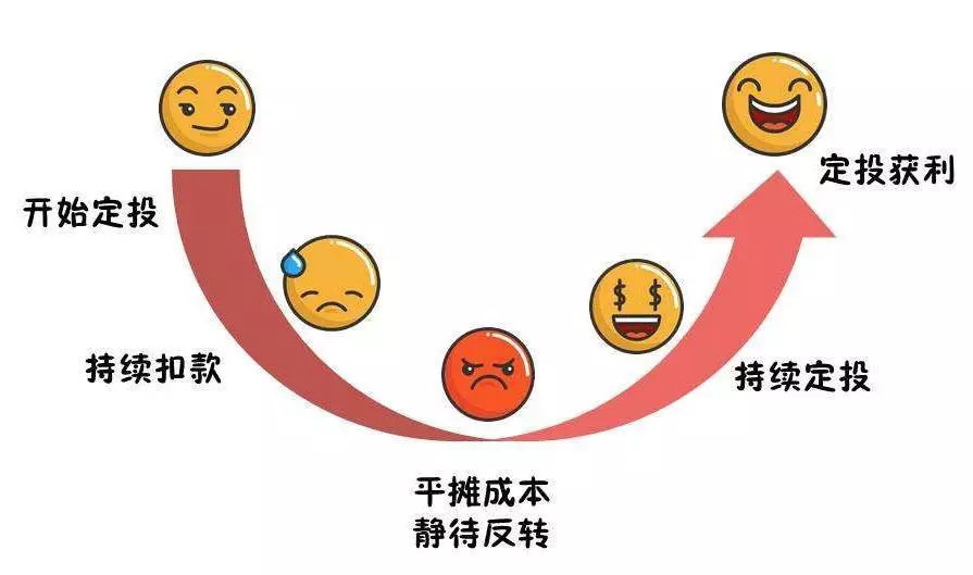 「」个人基金投资 第5天（基金认识篇）