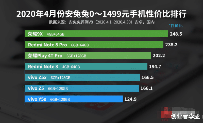「背水一战」为什么华为手机跑分低一些，但是实际体验却非常好？