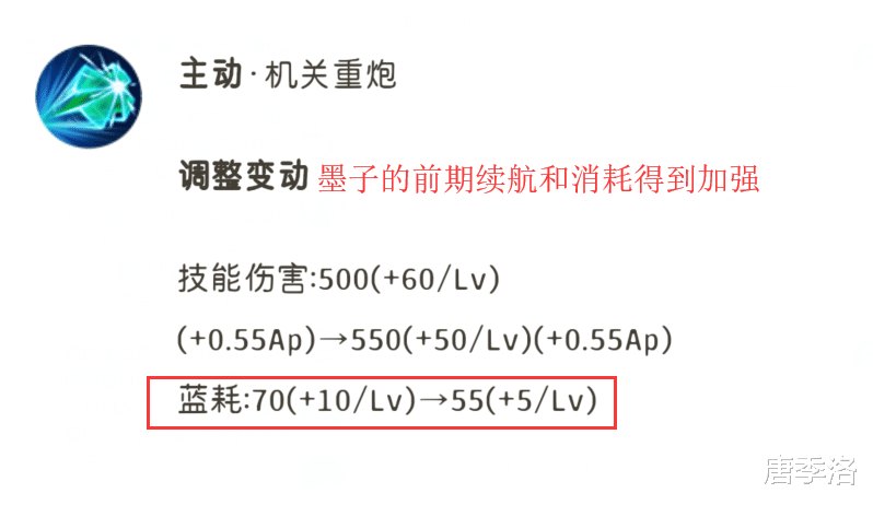 「虞姬」王者荣耀：天美又“暗戳戳”加强了5位英雄，版本第一射手诞生