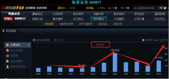 牛市|历史的轮回转动,市场中最确定的机会——券商
