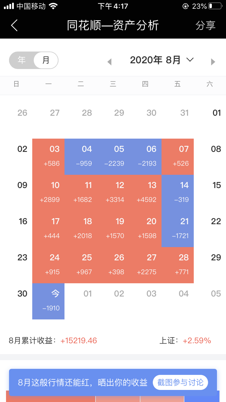 |8.31 今日收亏，月度结单