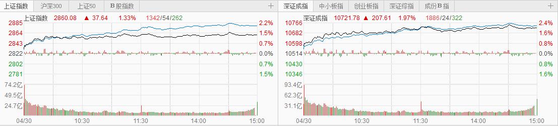 『绩优股』A股27只行业龙头绩优股名单出炉！股性活跃！业绩好！人气高！
