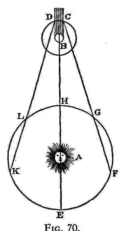 木星■光速这么快，它是如何被人类测出来的？看完不得不佩服