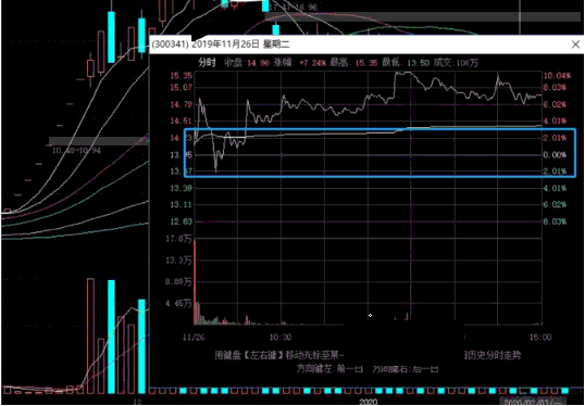 减持|一字板战法深度教程：连续一字板开板后如何高胜率介入？（图解）