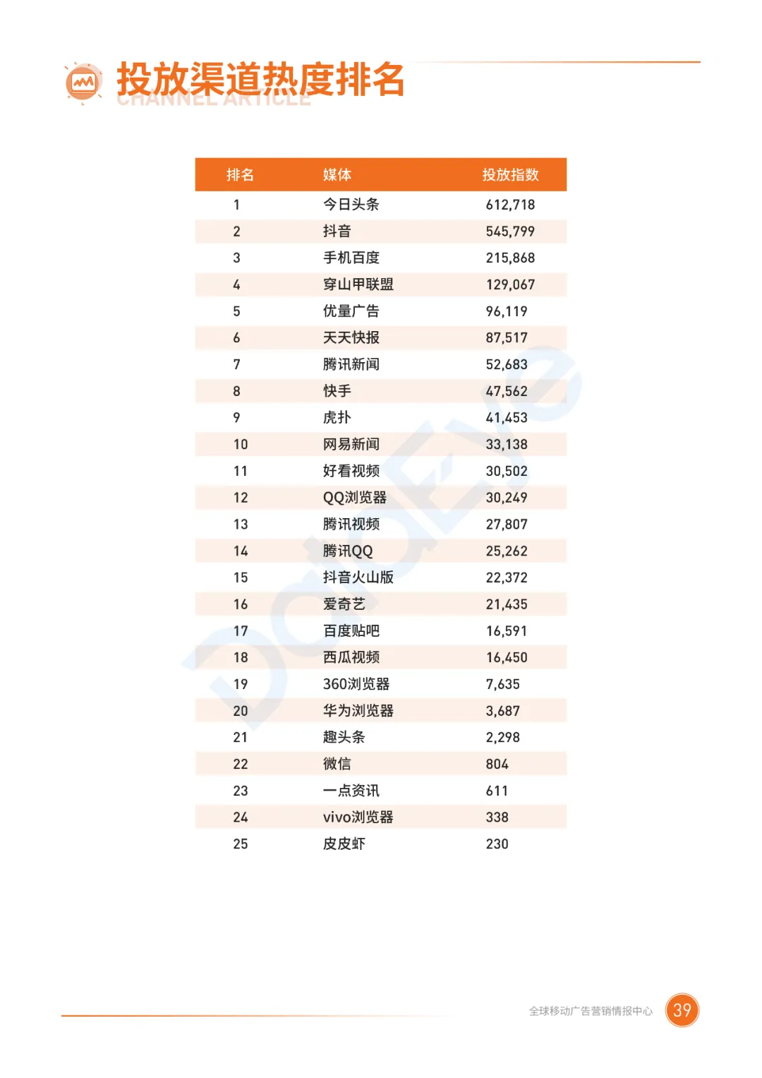电子商务|二类电商行业整体趋势如何？2020广告投放概况