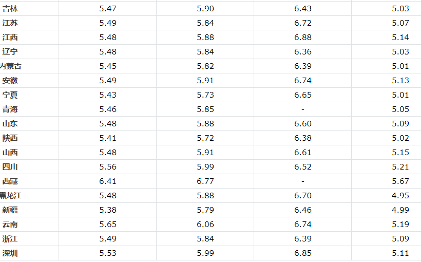 「油价」油价调整消息，国际原油小幅反弹，全国加油站92号0号汽柴油限价