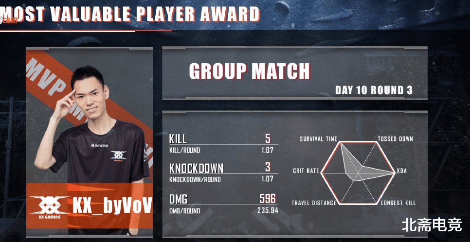 「4am战队」S9总决赛第2日：KX二连鸡称霸艾伦格，4AM太子爷大菠萝守房惊艳全场！