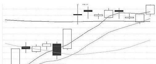 交易|中国股市:注意!出现“牛角攻击”形态,主力在收集筹码准备起飞
