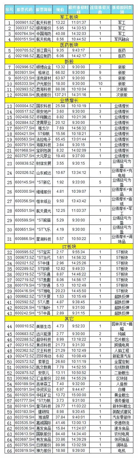以太坊|出ETH进XRP,接下来留意这几个山寨