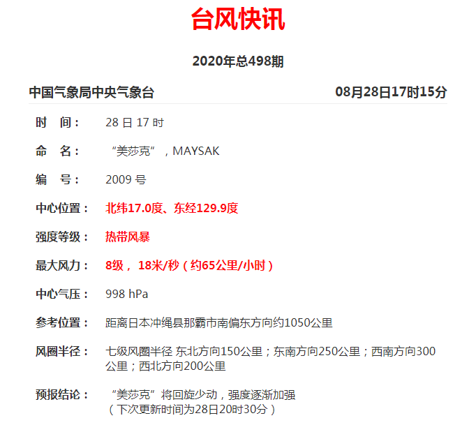 福州晚报|刚刚，9号台风生成！或成超强台风！福州将……