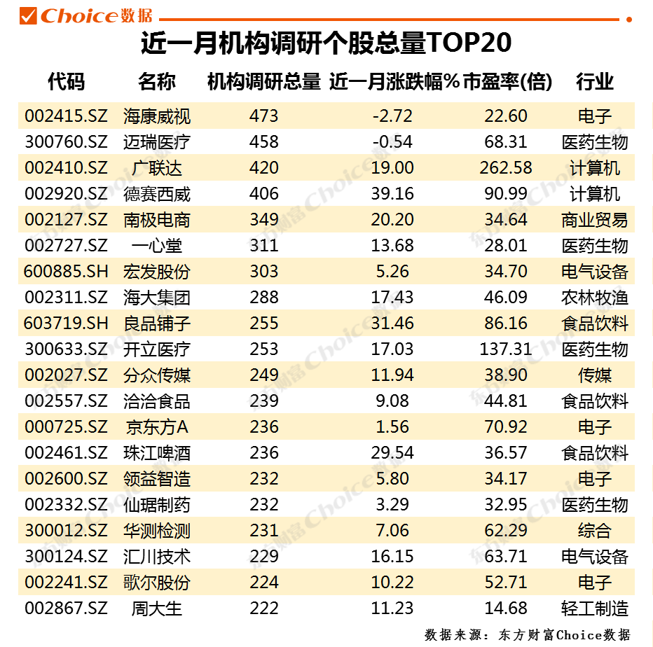 【净买入】曝光!这些股被机构盯上了!看看有你的吗?(名单)