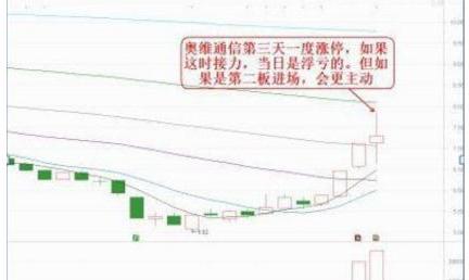 交易|炒股的最高境界是空仓，读懂这篇文章，助你走向股市巅峰