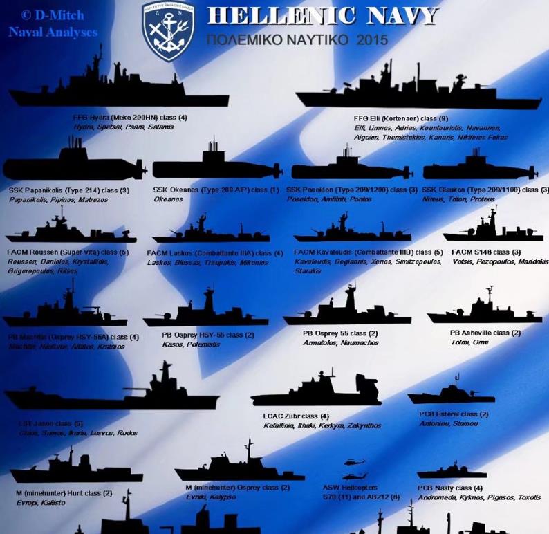 土耳其出動8艘潛艇，距離希臘首都僅50公裡，軍事威懾希臘和法國-圖7