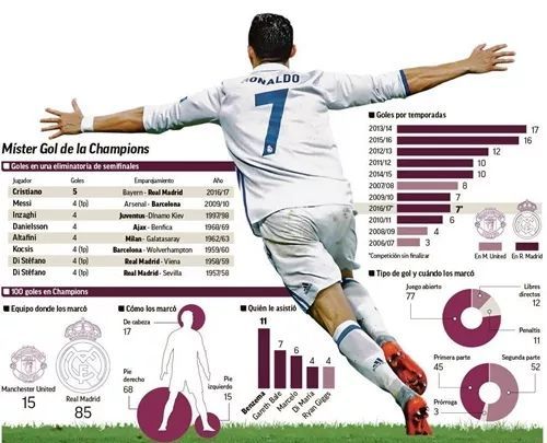 [世界杯]足坛十大最难打破的个人记录！