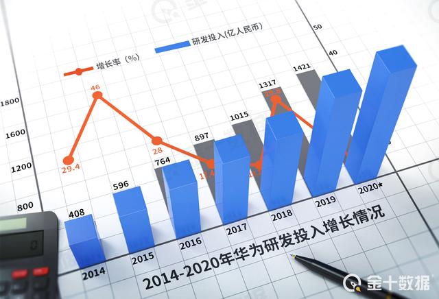 5G|三星及海力士宣布“停供”！关键时刻，华为已着手打造国产供应链