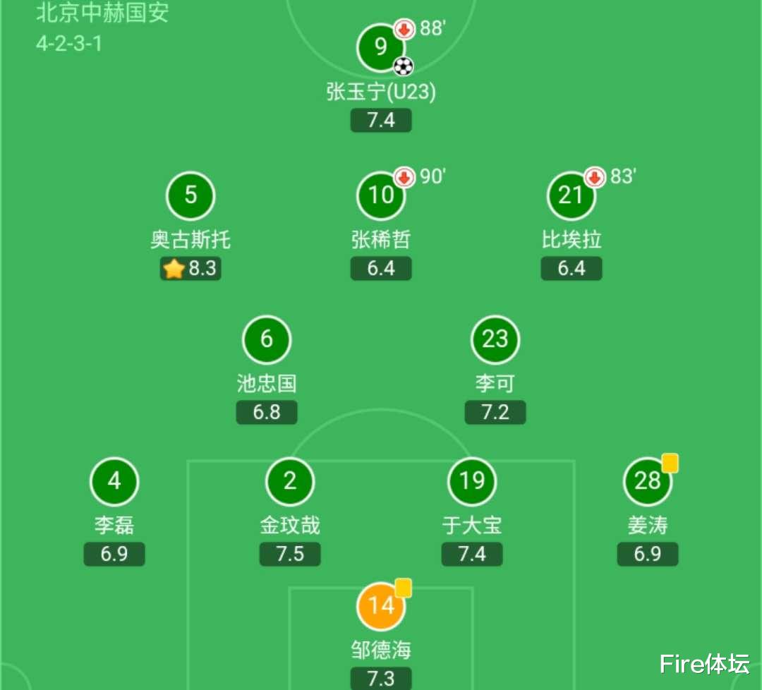 张玉宁：深度分析|风格完全不同的前锋张玉宁跟韦世豪，谁更代表国足未来