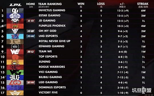 baolan▲S8冠军辅助Baolan现状扎心，不仅替补坐穿，想双排都要等到快天亮