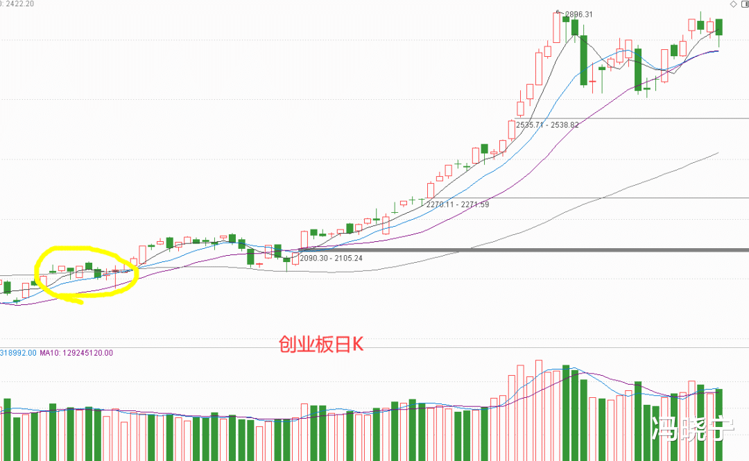 尾盘|中信建投中信证券的合并来了，尾盘异动你买了吗？