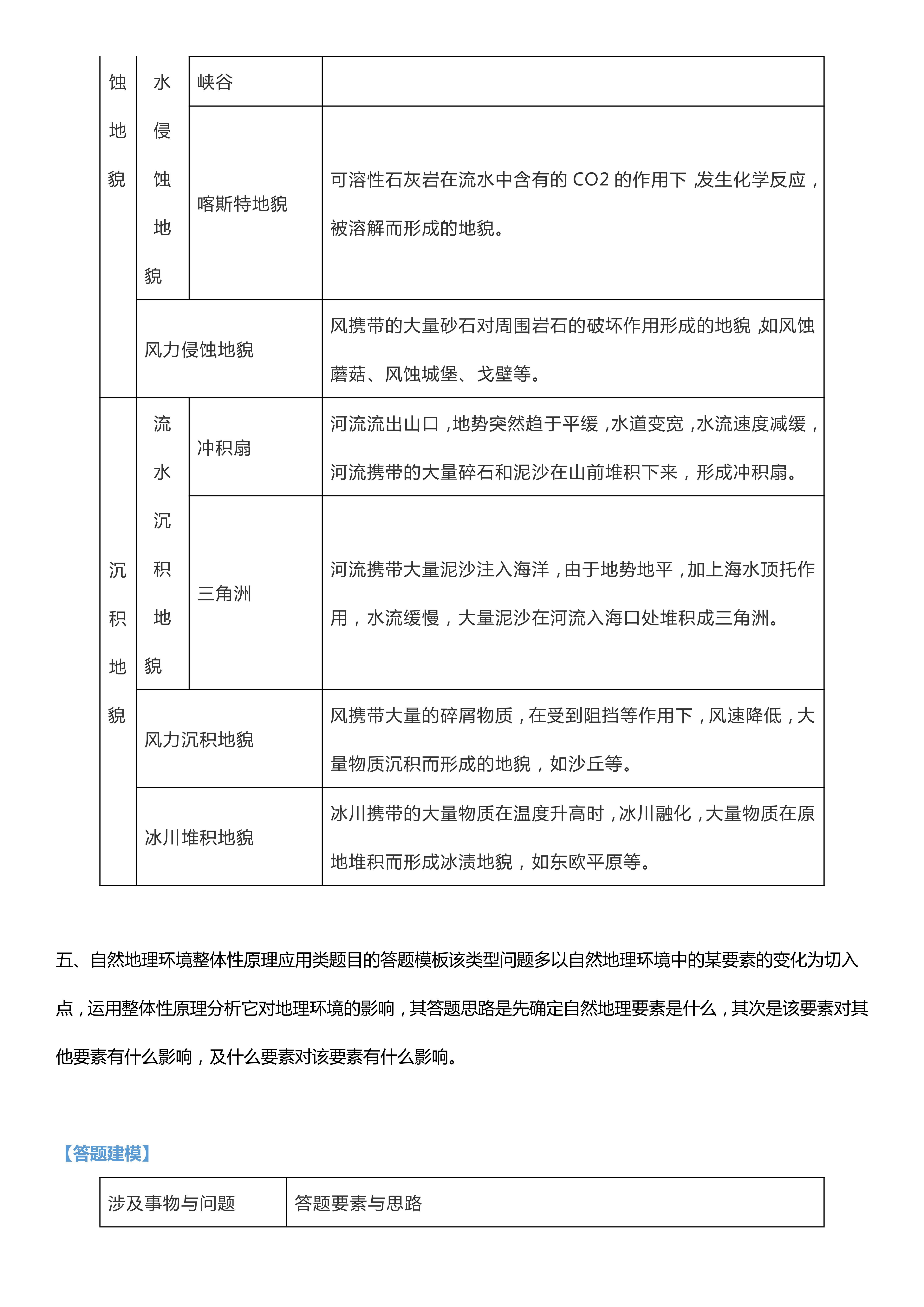 大学|心中有谱,考场不慌!地理18类题型【答题模板】!照搬都考98+