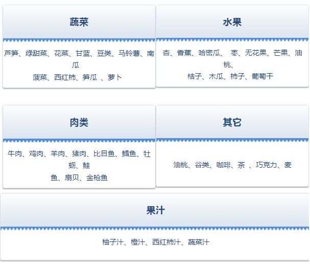 高血压|终于找到，中国高血压的“罪魁祸首”不是食盐，再不忌口就晚了