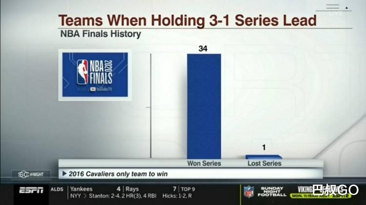 勒布朗·詹姆斯|空砍75+26！巴特勒沮丧离场，老詹赛后发出警告，沃格尔表扬波普