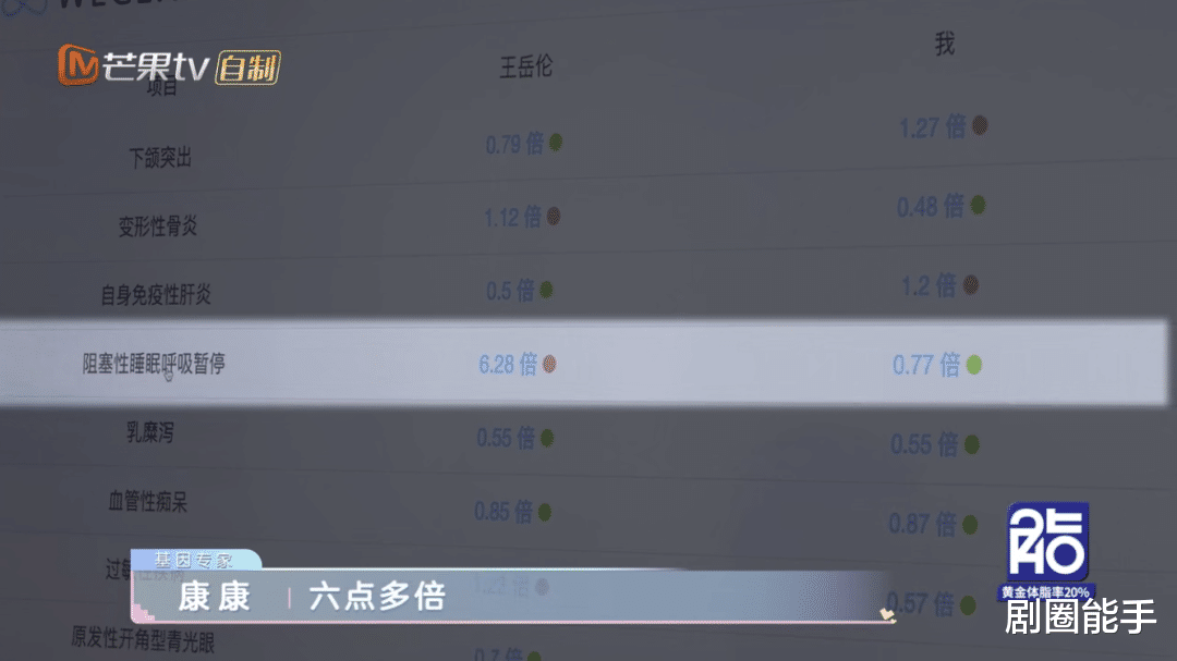 李湘|李湘136斤体重公开,有先天糖尿病,王岳伦呼吸还会随时暂停