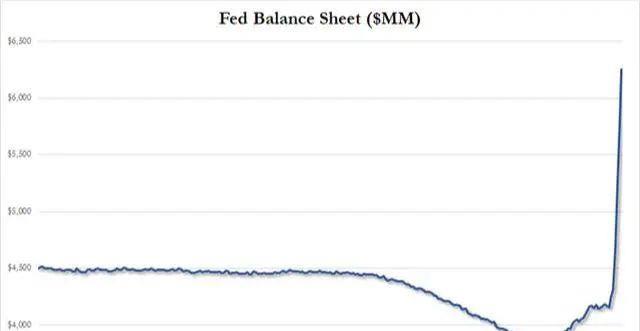 【日照】史上最大规模贬值？全球放水泡沫来了！