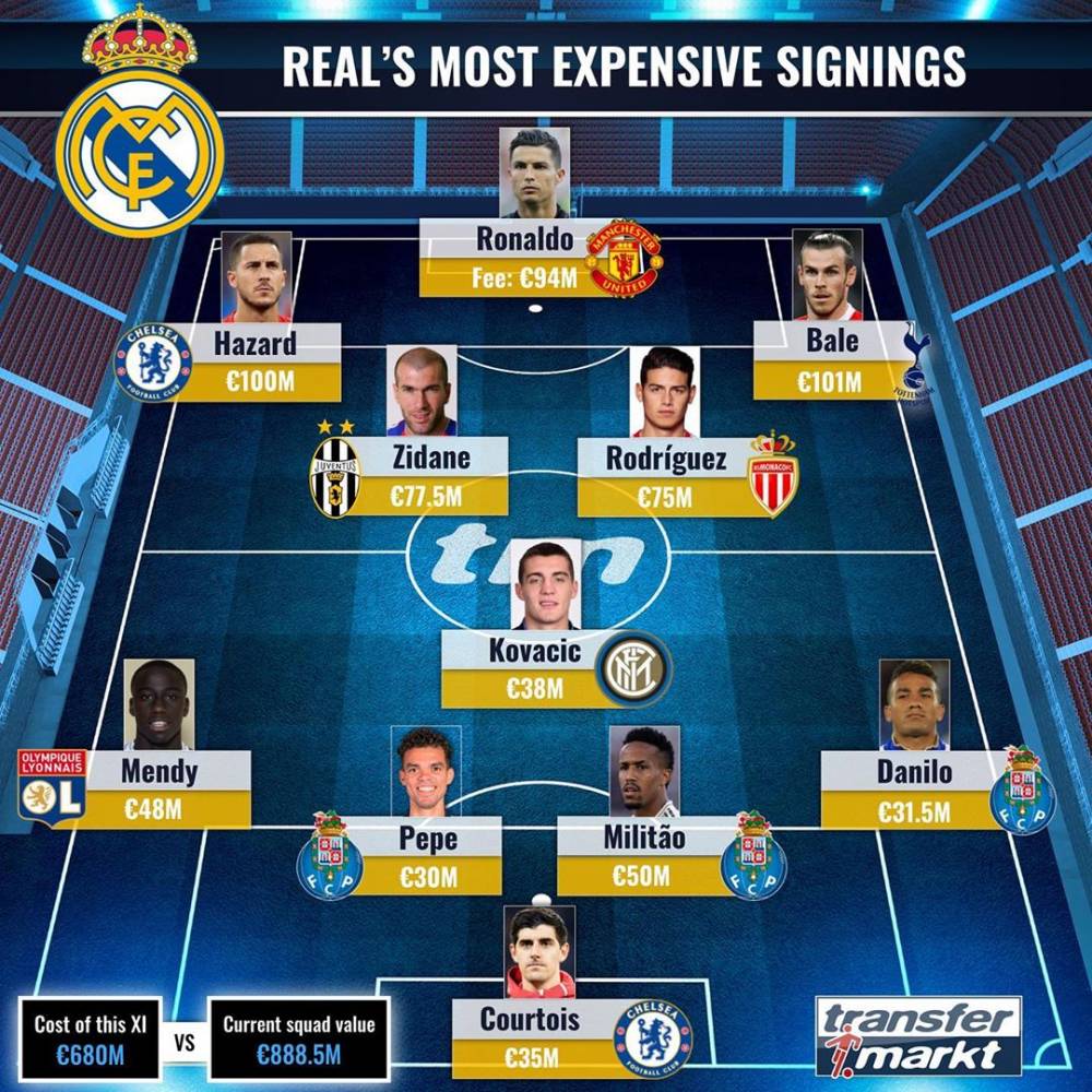 【皇家马德里】2020皇马引援最新消息