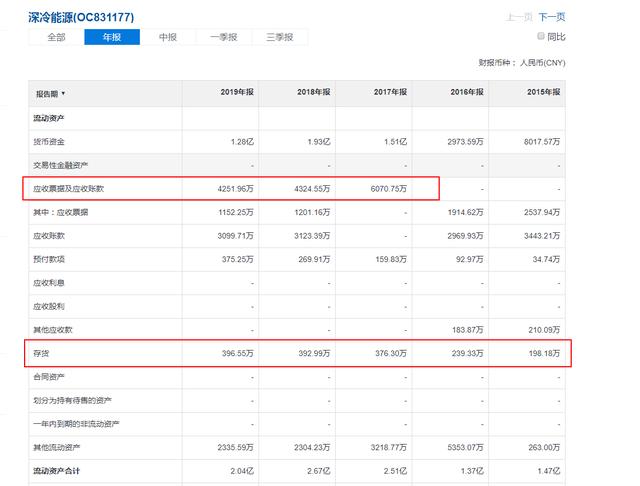 [新三板]新三板排雷的11个方法与步骤