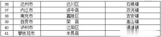 四川在线|四川41个乡镇入围！有没有你的家乡？
