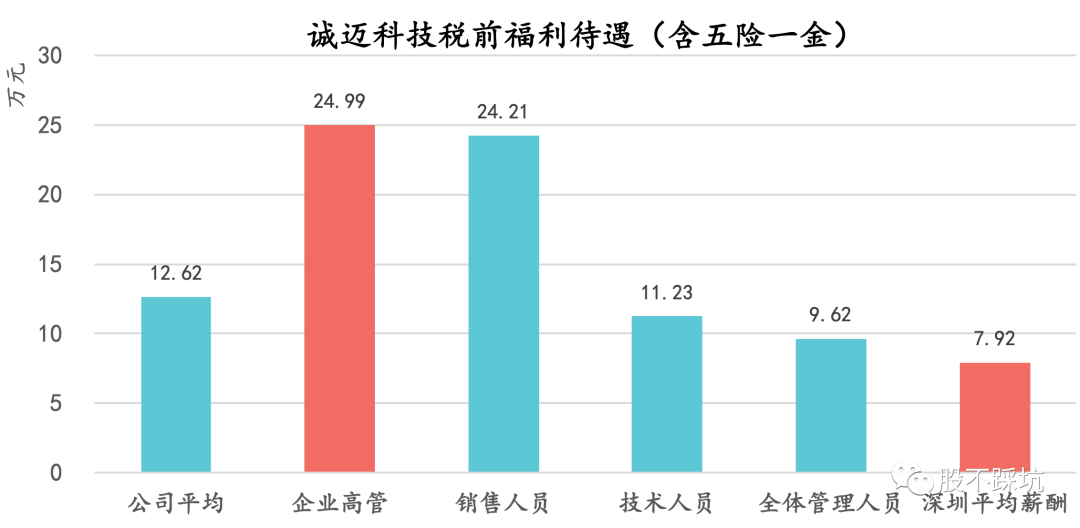 诚迈科技|诚迈科技：十倍妖王或许只是个前奏