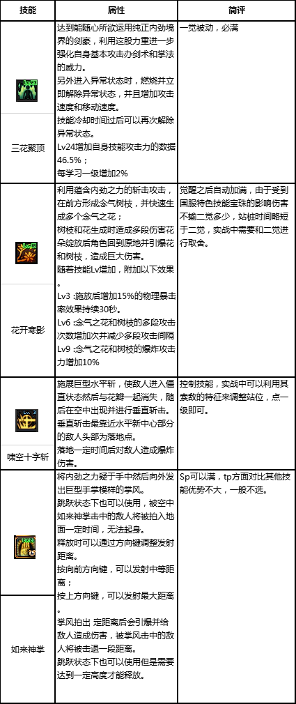 【普雷】DNF剑帝攻略：百级版本速成指南，真正的貌美如花，输出如挂