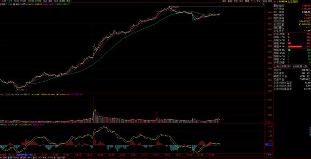 东旭光电|放量突破中枢结构，是上新高还是假突破？