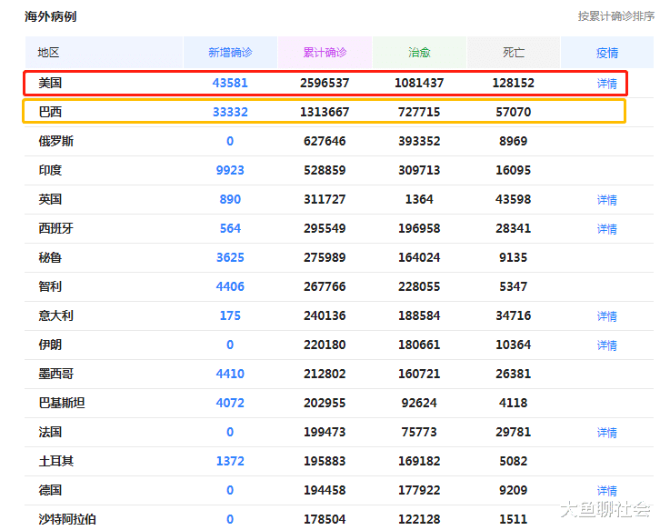 美国▲北京时间6月28日，美国传来悲惨消息，特朗普或将迎来耻辱一刻！