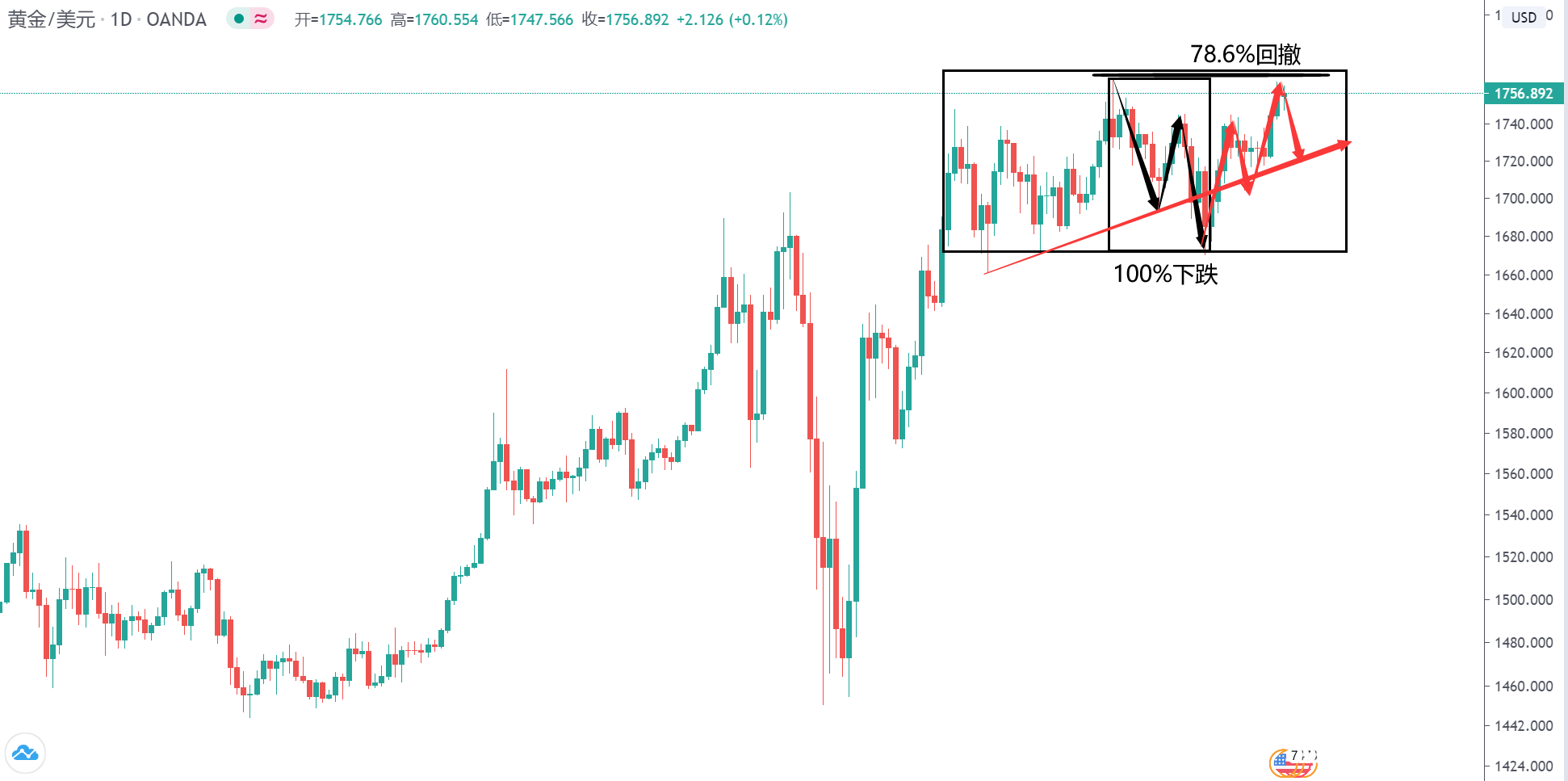 [黄金价格]外边到处都是黄金牛市的声音。