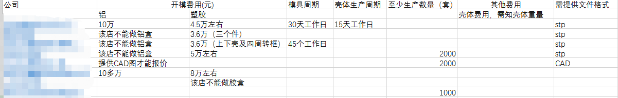|外壳手板打样小批量生产