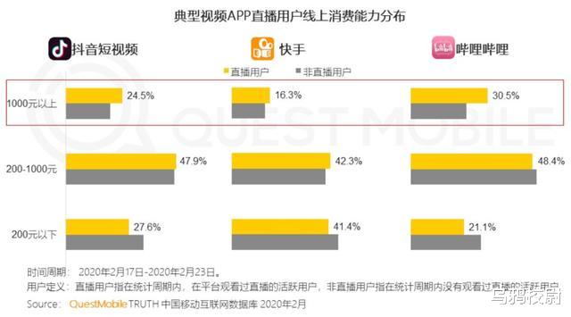 「上海市」UP主跌倒，B站吃饱？