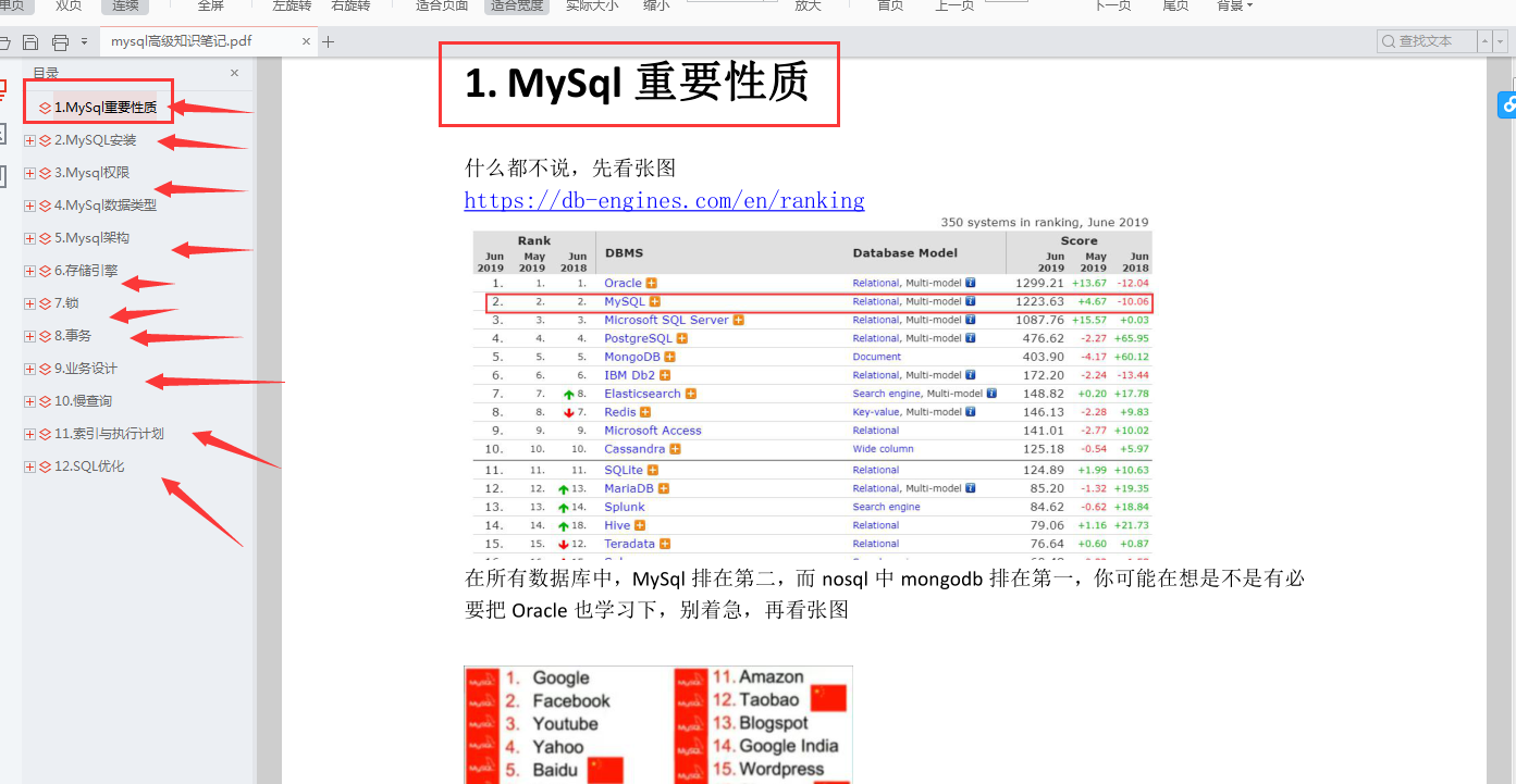 半导体|这份Alibaba顶级MySQL笔记，学会80%面试直接起飞
